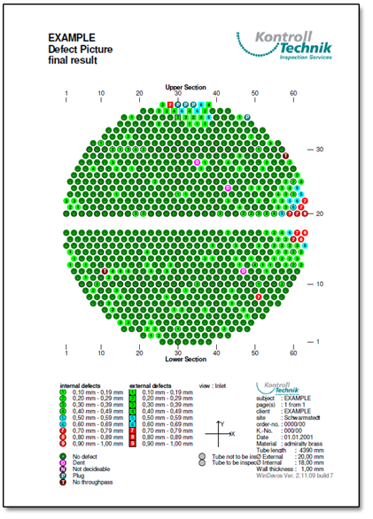 Tube Map Report Sheet